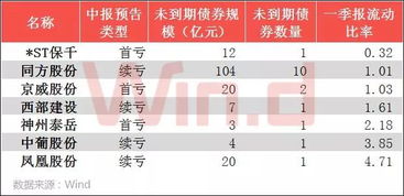 债券亏损是怎么算的