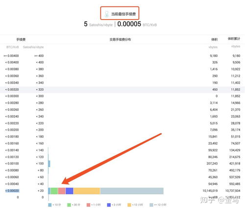 比特币充值没到账,我买的比特币怎么没有到账呢？谢谢了，大神帮忙啊