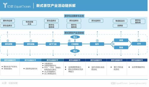 商正私域助手门店数字化运营