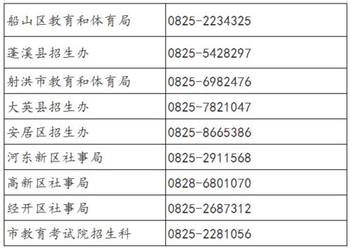 遂宁2020年中考4月20日开始报名