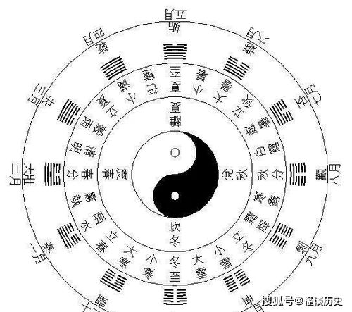 中国古代的四大历法, 授时历 最精确