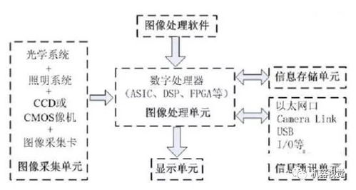 按功能分类，传感器有几类？