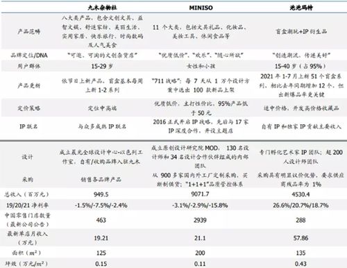 如何给 不卖笔 的晨光估值 