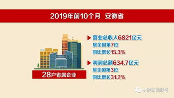 青岛：惠企资金新政激发企业活力