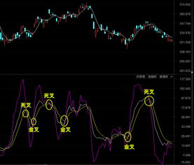 kdj指标技术分析
