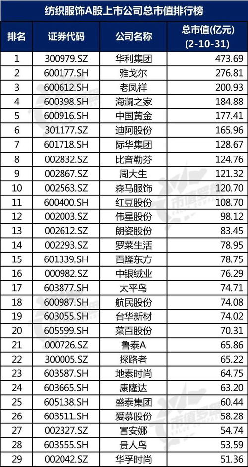 纺织行业制造执行系统排行榜制造业100个关键词是什么