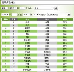  富邦车险排名第几位,富邦车险在行业中的排名解析 天富平台