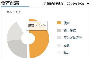 现在2022 挑选打新基金，要怎么去挑选？