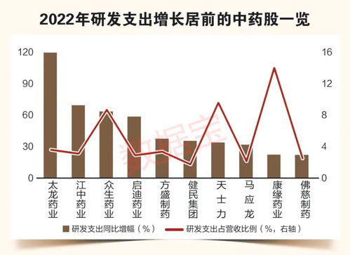 药材板块股票中怎么搜索