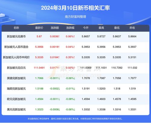 美金兑新币今日汇率 美金兑新币今日汇率 百科