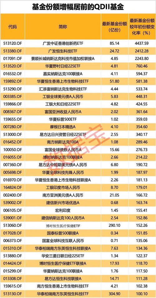 比特币基金份额到期时间,大神出来下，知道比特币指数基金一般有多久的封闭期？ 比特币基金份额到期时间,大神出来下，知道比特币指数基金一般有多久的封闭期？ 快讯