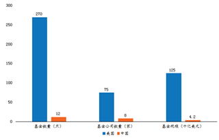 基金市场中性策略是什么？