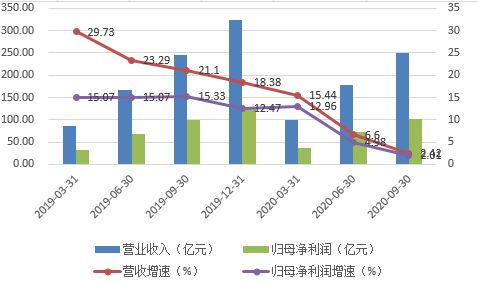 南京银行怎么还不涨，大盘涨它为什么还跌，