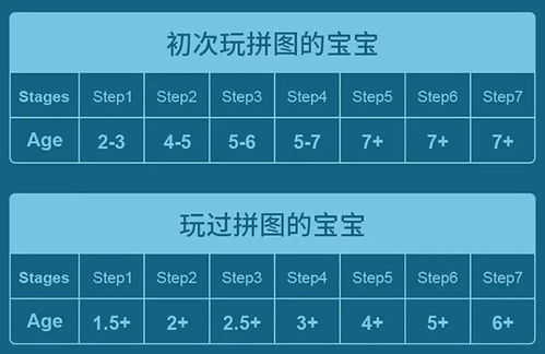 低阶国家任务得到的雹丁副材料有哪些