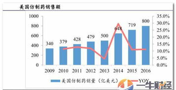 印度仿制药带来的机会 中国进口药专利过期这8股将受益 附股