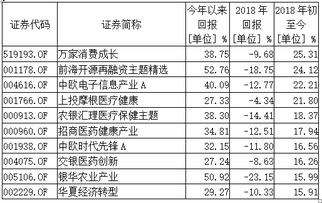 基金一般能收益多少………有只赚不亏的基金……买什么样的基金好？不亏