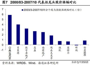 未来10年，最好的投资方式是什么？这4个方向是投资热门