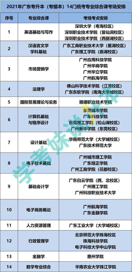 广东专升本考试预防医学难吗,医学类院校专升本考试难不难(图2)