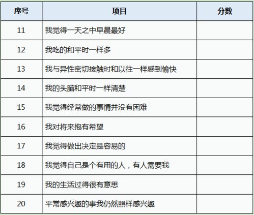 自我测评抑郁症方法(抑郁症自我测评表)