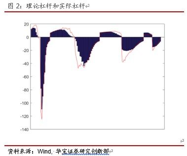 金融指数交易是不是不会有系统风险？为什么？50etf交易是指数交易吗