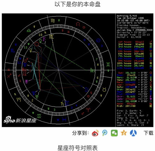 身边最享福的朋友,上升合木星还命主木星射手,真... 