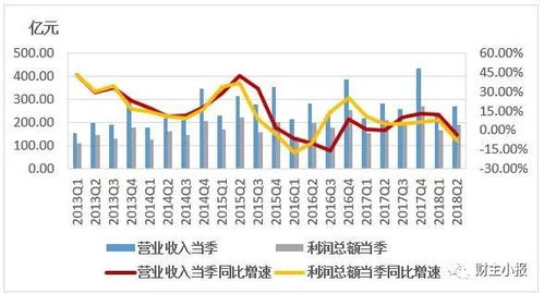 瑞丰新材：7月28日融资买入303.11万元，占当日资金流入比例7.34%