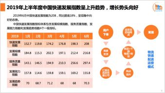 2019年上半年度中国物流快递市场研究报告