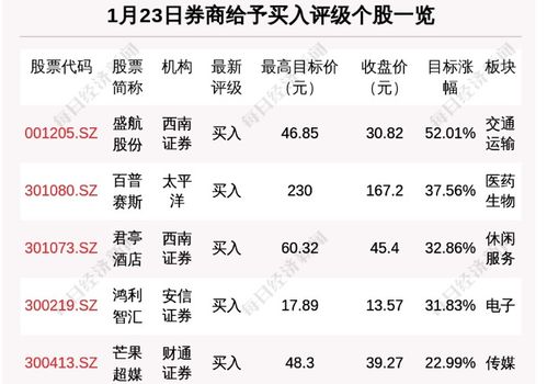 每经9点 西安市今起恢复正常出行,有序复工复产 百亿私募开年几近团灭,多家浮亏超5 上周融资余额环比减少244.24亿元