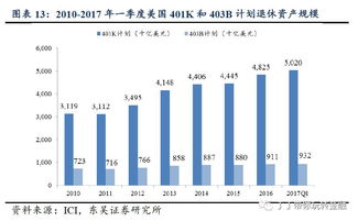 东吴添瑞定期开放式基金三个月发行规模达136亿，邵笛担任基金经理，近三月投资表现增长1.79%。