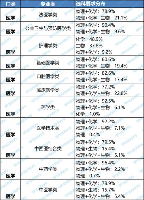 高一选科怎么选最好,要根据自己的兴趣爱