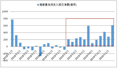 资金不足50W，如何买港股？