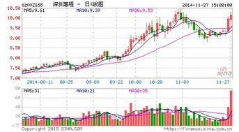 股票深圳惠程怎么样，重组失败几天跌停，可以买入吗