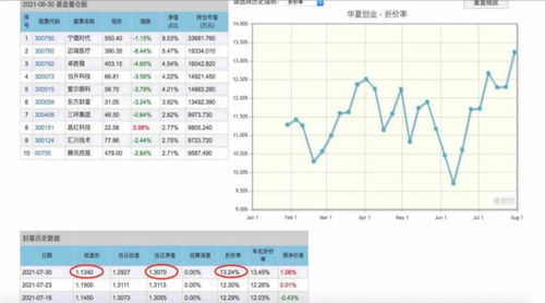 交易型开放式基金和股票型开放式基金有何区别？啥叫一揽子股票