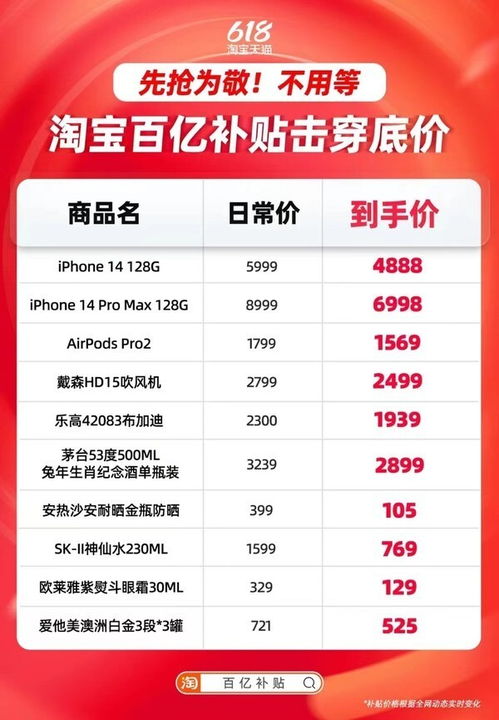 就现在 淘宝618百亿补贴击穿底价 iPhone 14低至4888