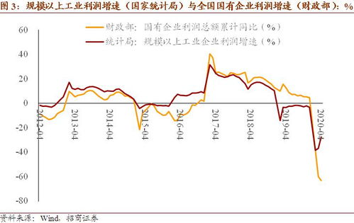 中国的国企利润为什么这么低的原因