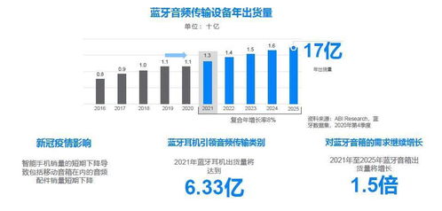 天键股份自助助听器出货超预期，海外销售收入增长38%。