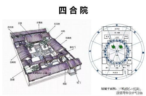 天大建筑学教授 风水不是迷信