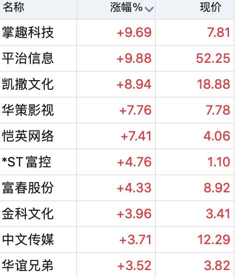 游戏股活跃 暑期多款重磅游戏蓄势待发 行业景气上行