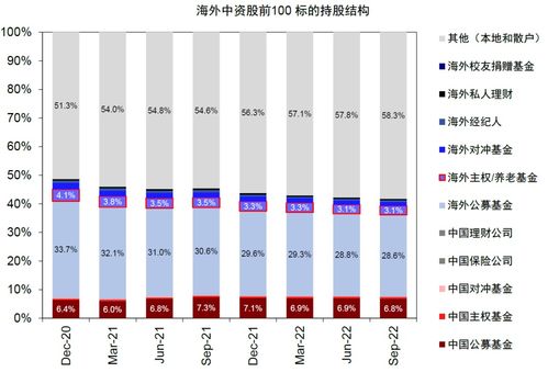 如何 计算 股票 流动性