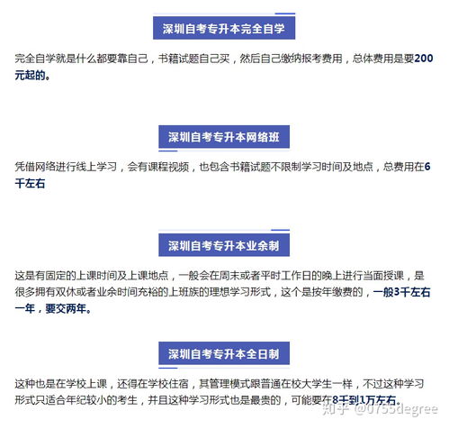 成人自考本科费用高吗,报名费是每个考生都需要支付的，一般在几十元到几百元不等 