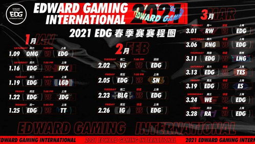 edg比赛赛程2021,edg2021夺冠赛程