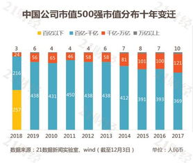 腾讯2008年市值多少?