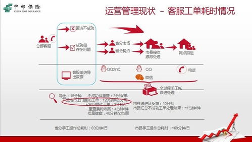 帮父亲退中邮人寿保险需要什么手续