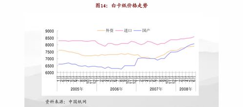 如何保存渤海证券的自选股