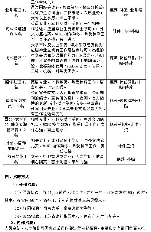 人力资源年报怎么写 HR年终总结报告ppt模板,帮你做出完美年终总结