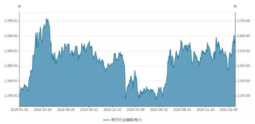 大家来讨论：长江电力这支股票目前市场行情如何？这支股市这十多天以来一直都在涨二点几个百分点以上，但今天收盘时下跌了一个百分点.你觉得这支股票近段时间内的会不会一直跌下去呢?