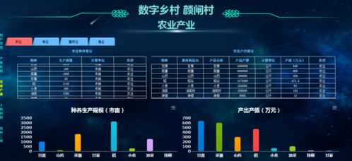 数字乡村软件提升农村环境监测能力