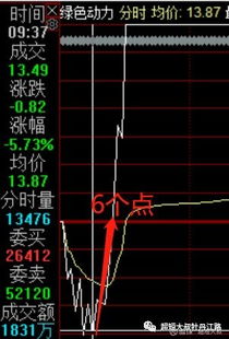 反向加仓是什么意思,逆加仓是什么? 反向加仓是什么意思,逆加仓是什么? 行情