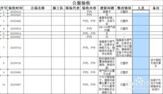 汇报范文  年终总结怎么写？