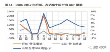 润迪投资的出入金周期长吗？